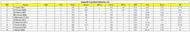 Super50 Cup 2023 Most Wickets List